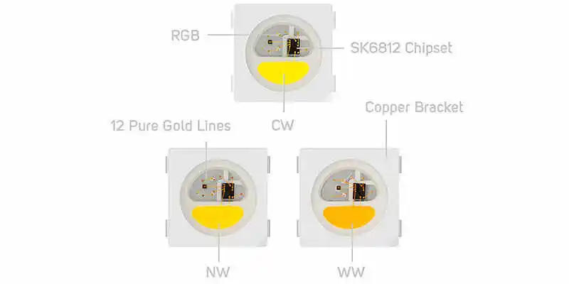 SK6812 RGBW SK6812 RGBW LED