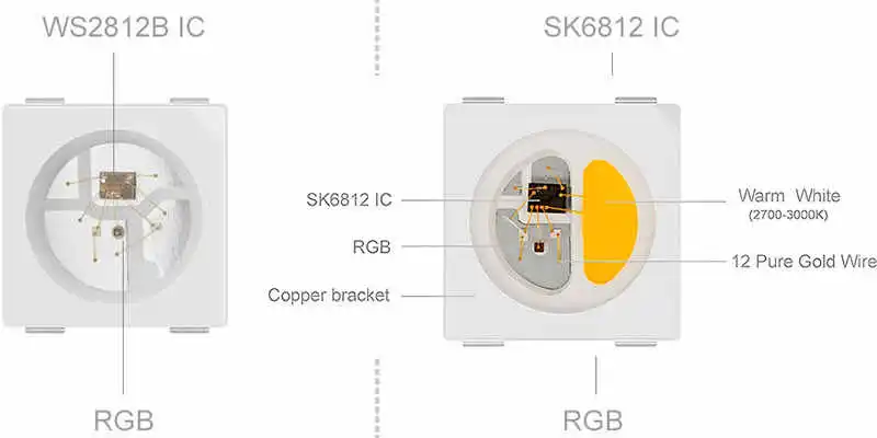 WS2812B VS SK6812 SK6812 RGBW LED