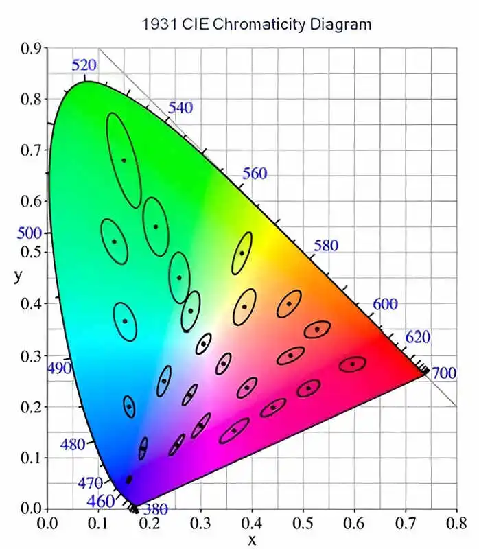 sdcm(3) SDCM