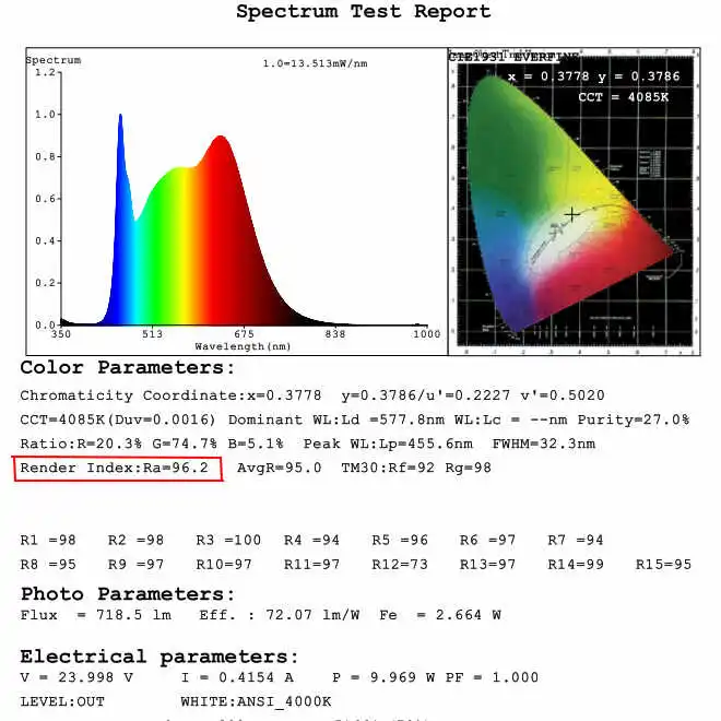 3528 LED Strip test report 3528 LED Strip spectrum report