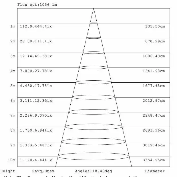 5630 curve distance Illumination