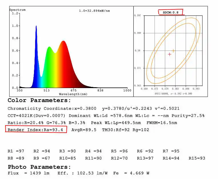 COB Test