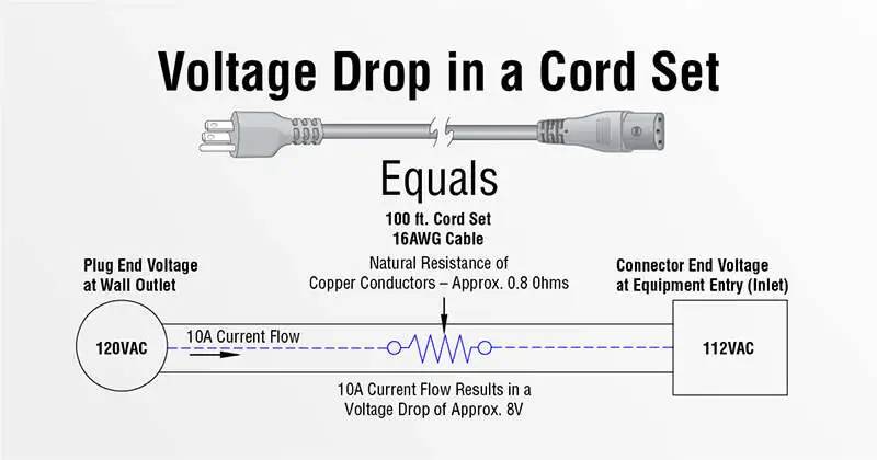 Voltage Drop Voltage Drop