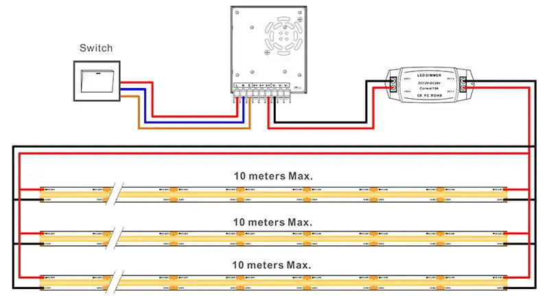 dual end connection Long Run LED Strip Connection