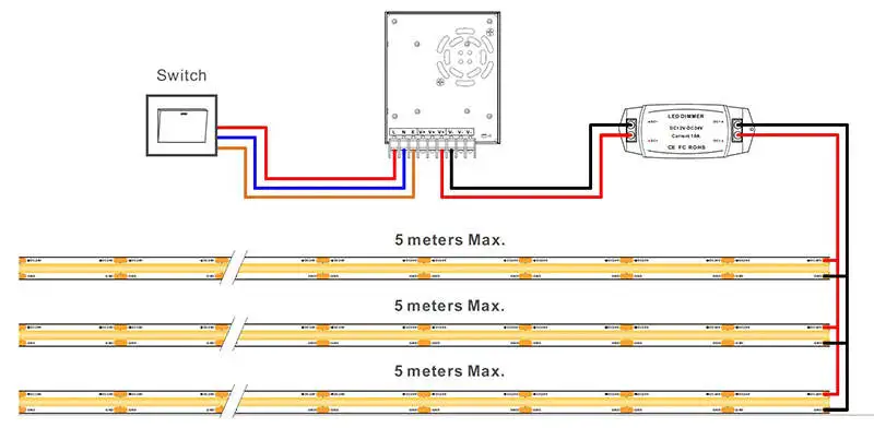 parral connection LED Strips in Parral Connection