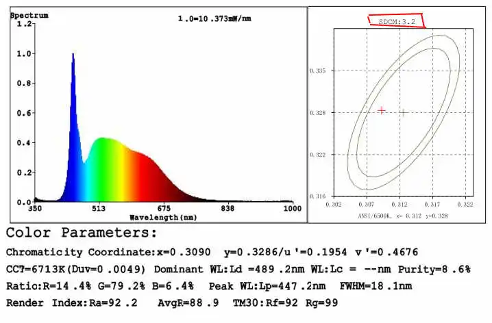 RGBW COB SDCM Color consistency White color test report
