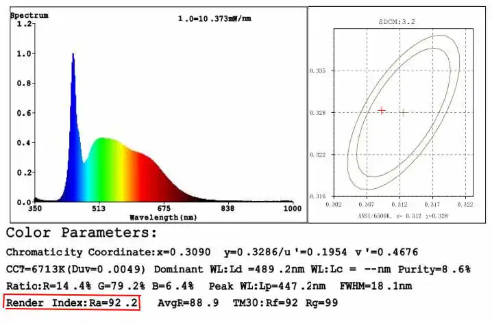 RGBW COB test report RGBW COB LED Strip 72leds/m test report