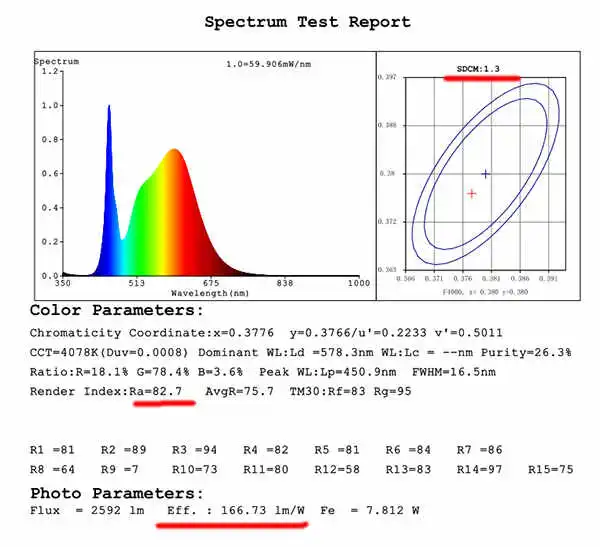 160 test report Test Report of High efficiency LED Strip 160Lm/W