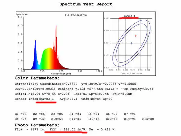 190 test report Test Report of High efficiency LED Strip 190Lm/W